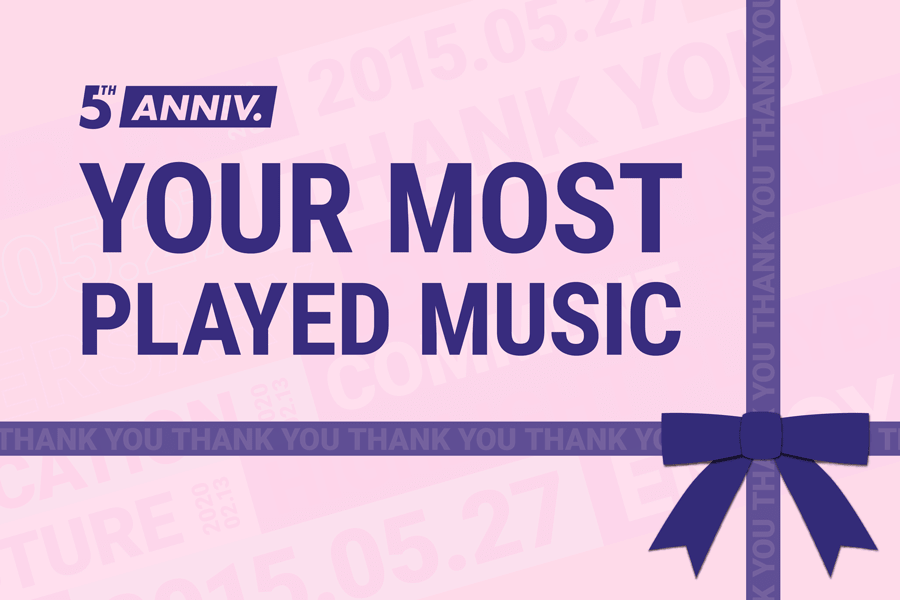 YOUR MOST PLAYED MUSIC